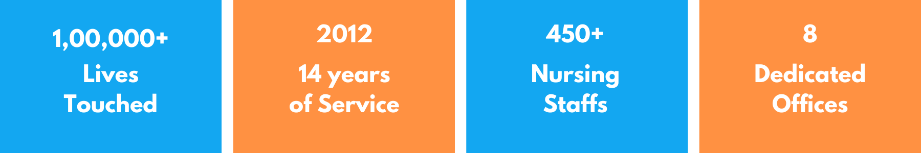Our Strengths